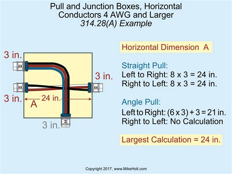 junction box collar requirements